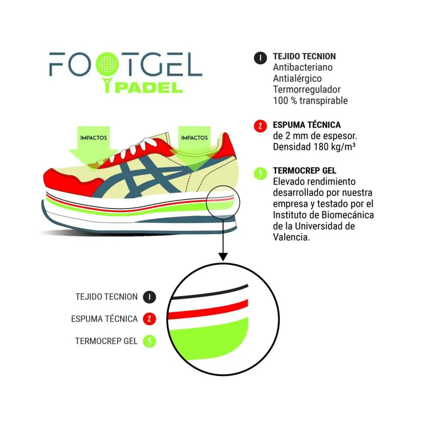 Plantillas Footgel Padel